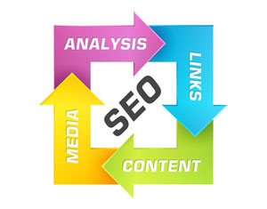 SEO - Search Engine Optimization